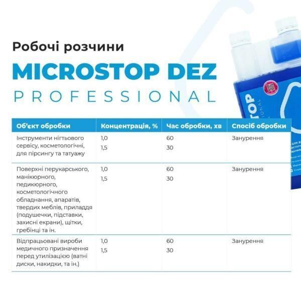Рідина для дезинфекції Microstop Dez Professional 1000ml N04856 фото